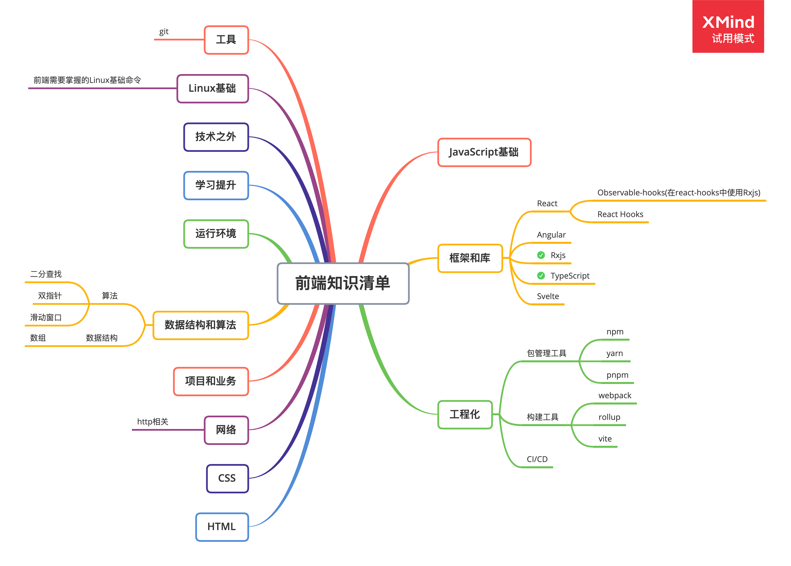 前端知识清单